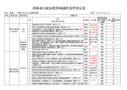 济源行政审批事项前置条件登记表