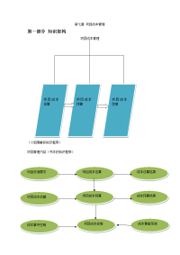 项目成本管理