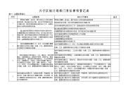 兴宁区统计局部门责任事项登记表