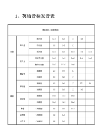 打印版英语音标发音表