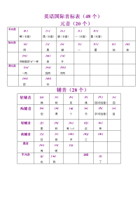 英语音标知识点总结