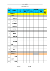 房地产项目成本预算表总表和分表