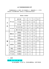 48个英语音标发音表