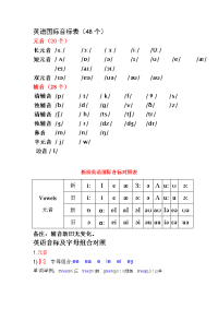 英语音标单词举例