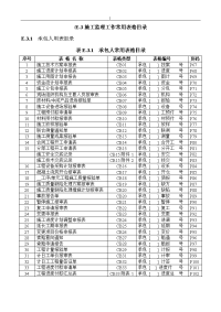 2014水利工程方案监理规范设计监理表格(sl2014)