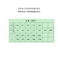 英语48个英语音标快速记忆法