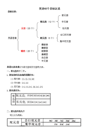 英语音标认读