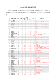 家庭装修详细预算表