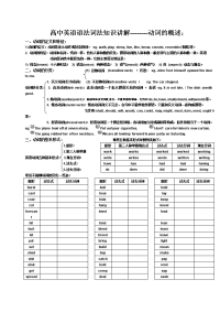 高中英语语法词法知识讲解助动词