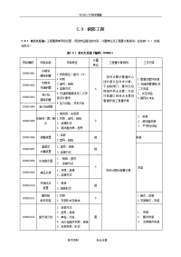 消防工程工程量清单计价规范方案