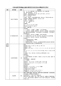 仪征技师学院物流仓储连锁经营实训室设备采购清单及要求