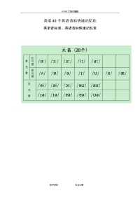 英语48个英语音标快速记忆法