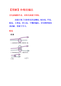 【图解】伞绳结编法