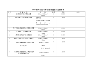 2017特种工实习实训基地建设计划预算表