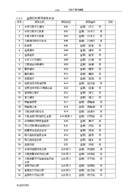 2014水利工程施工监理规范sl288-2014监理表格