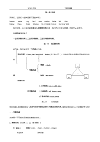 2017年小升初英语语法复习(精)