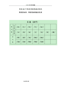 英语48个英语音标快速记忆法