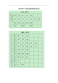 英语音标研习方案