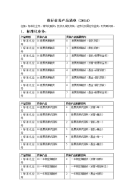 投行业务产品清单(2014)