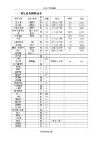 幼儿园教室设备采购清单