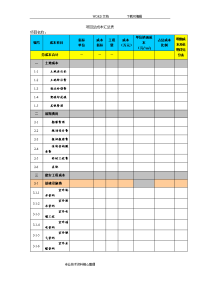 房地产项目成本预算表总表与分表