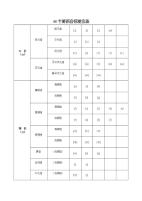 48个英语音标发音表