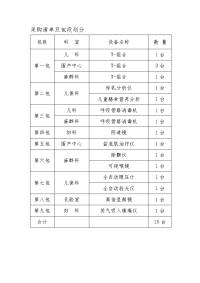 采购清单及包段划分