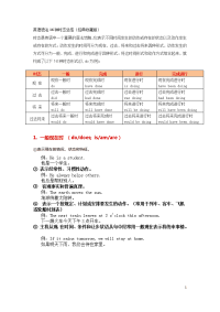 英语语法16种时态总结
