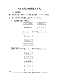 水泥混凝土路面施工方案 (2)