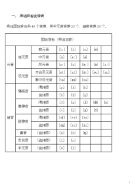 初中英语音标发音表及发音规则