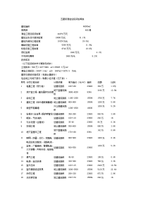 星级酒店总投资预算表