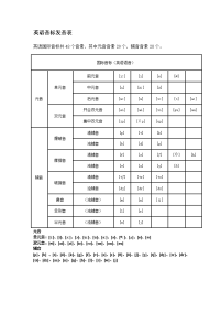 英语音标发音表 打印版