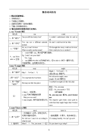 高中英语语法——情态动词总结(附带练习)