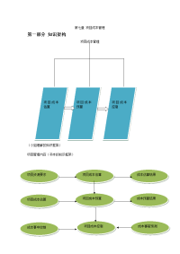 项目成本管理(2)