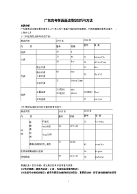 广东高考英语语法填空技巧与方法