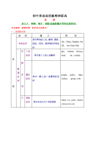 初中英语语法梳理和提高