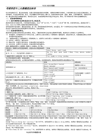 考研英语语法大全(适合打印)