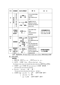 初中英语语法形容词和副词的比较级和最高级