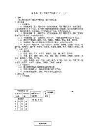 配电箱盘安装工艺标准(2)