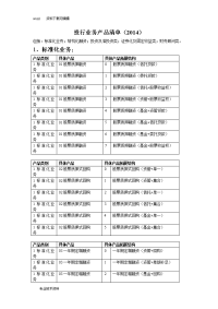 投行业务产品清单(2014)