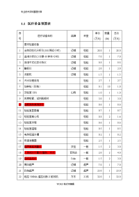 体检中心医疗设备预算表