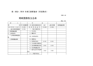 第二部分：2018 年部门预算报表（详见附表）.doc