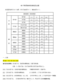 48个英语音标发音表及口型