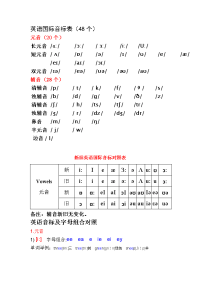 英语音标单词举例