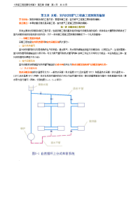 采暖工程施工图预算的编制