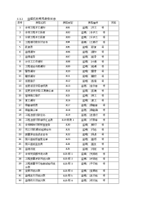 2014水利工程施工监理规范sl288-2014监理表格