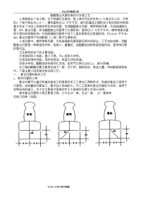 酚醛复合风管制作安装工艺设计