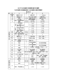 山东省建筑工程消耗量定额》综合解释