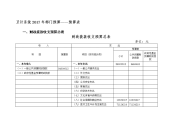 卫计系统2017年部门预算预算表