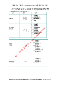 电气设备安装工程施工图预算编制实例(1)